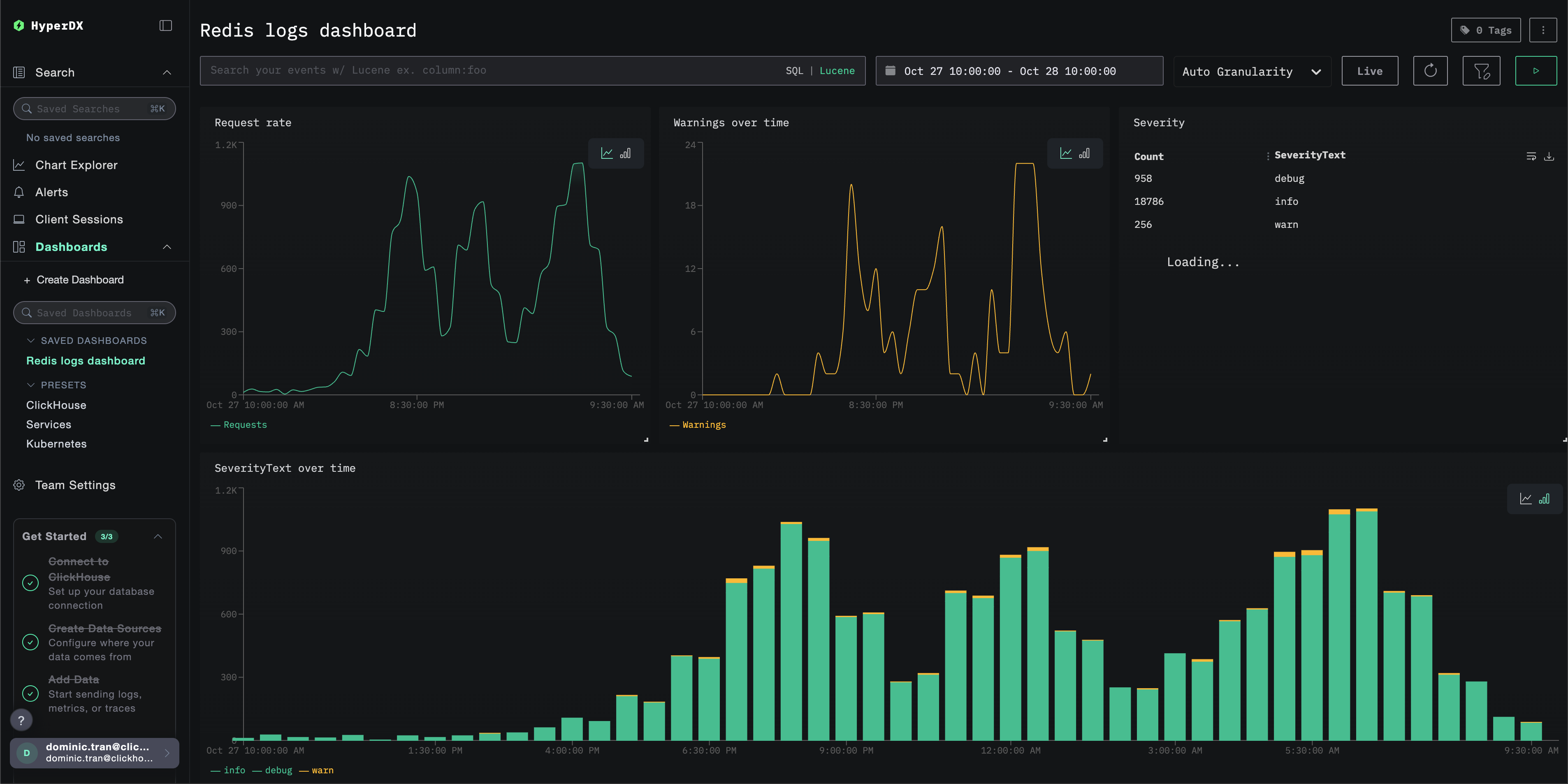 Пример дашборда